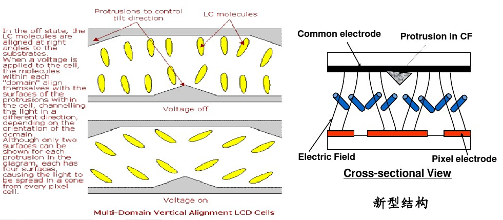 lcd顯示屏寬視角方案 lcd顯示屏寬視角方案