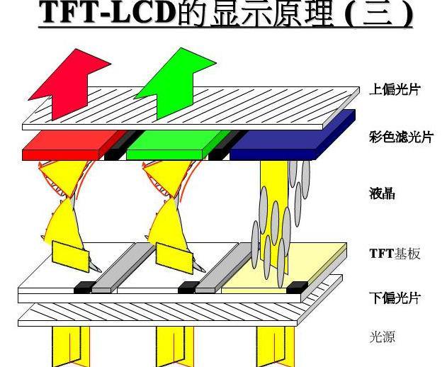 tft組裝屏幕什么意思?【海飛智顯】-tft顯示屏廠家 tft組裝屏幕什么意思?【海飛智顯】-tft顯示屏廠家