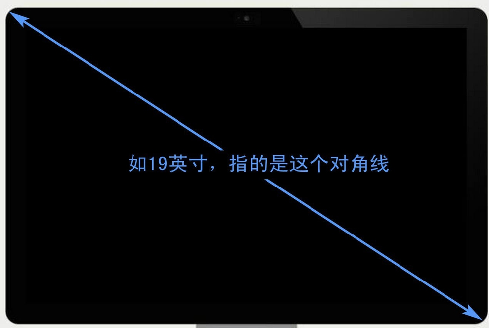 液晶顯示屏大小如何計算？